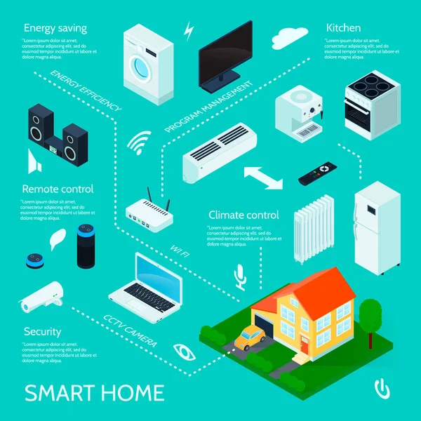 Affiche infographique isométrique Smart Home — Image vectorielle