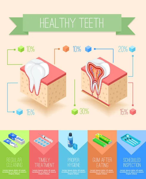 Cartaz Infográfico de Cuidado Oral — Vetor de Stock