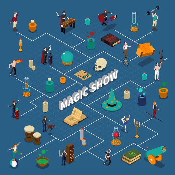 Fluxograma Isométrico de Show Mágico —  Vetores de Stock