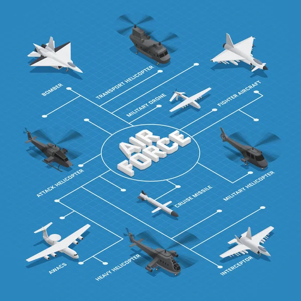 Izometryczne schemat blokowy lotnictwa wojskowego — Wektor stockowy