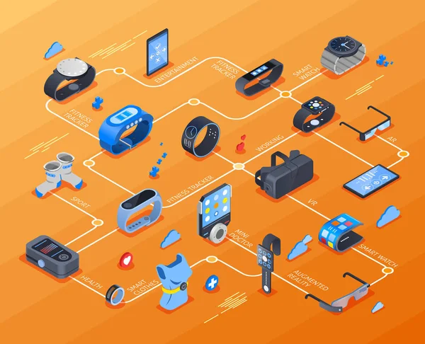 Diagrama de flujo isométrico de tecnología portátil — Vector de stock