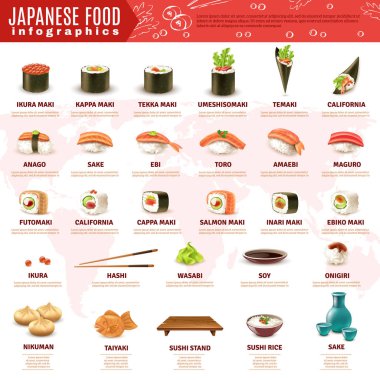 Japon suşi Infographics