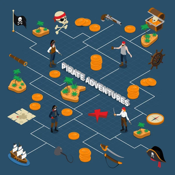 Aventures pirates Organigramme isométrique — Image vectorielle