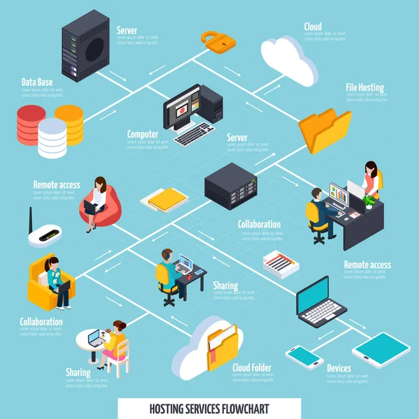 Услуги хостинга и совместного использования Flowchart — стоковый вектор