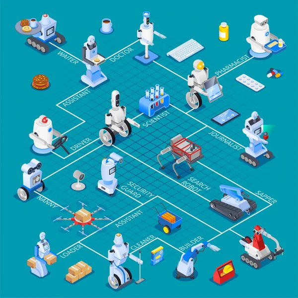 Asistentes robóticos Diagrama de flujo isométrico — Archivo Imágenes Vectoriales