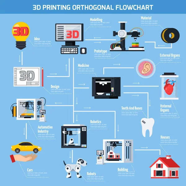 3D-Druck orthogonales Flussdiagramm — Stockvektor