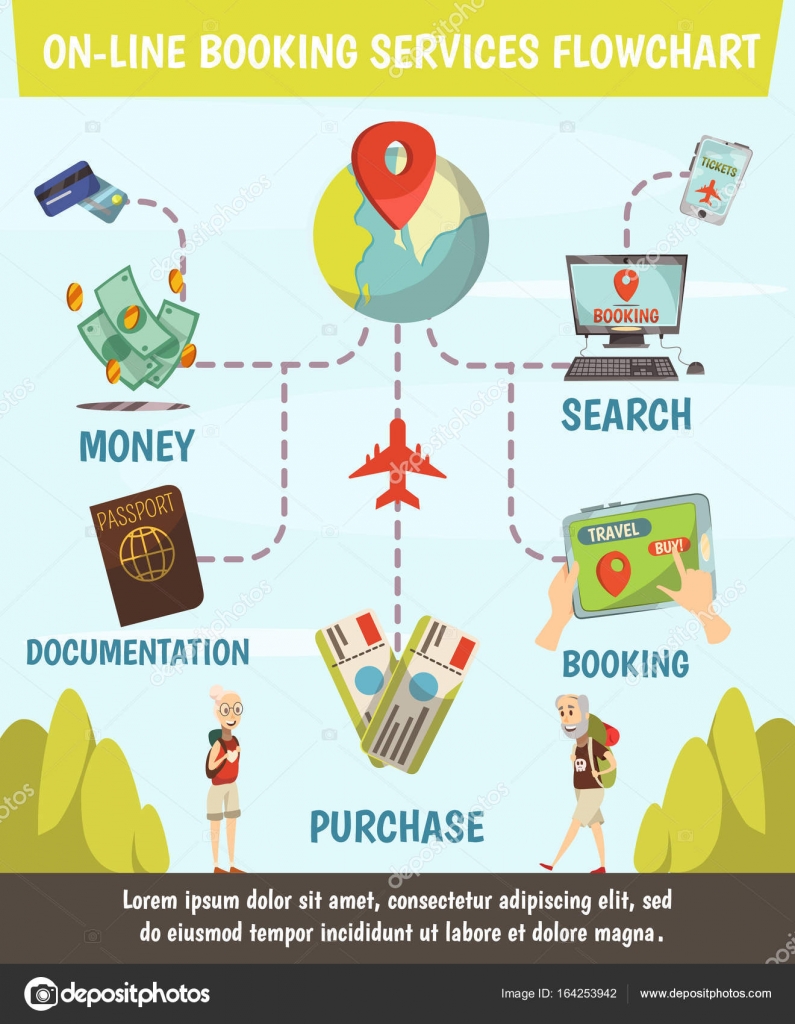 Prenota Online Servizi Diagramma Di Flusso Vettoriali