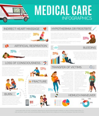 İlk yardım Infographics