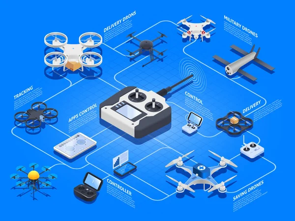 Diagramme de flux isométrique des drones — Image vectorielle