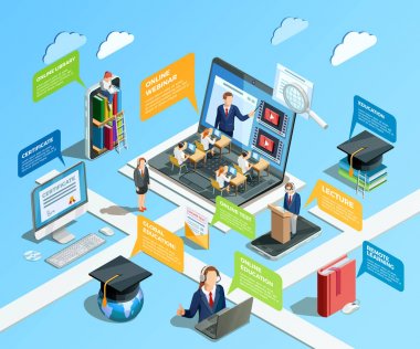 Mesafe öğrenme Infographic kavramı