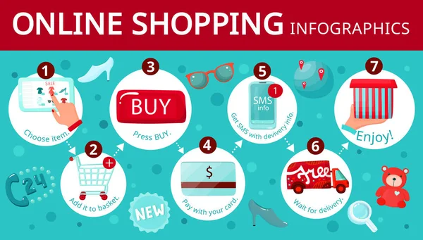 Online Shopping Guide Infographics — Stock vektor