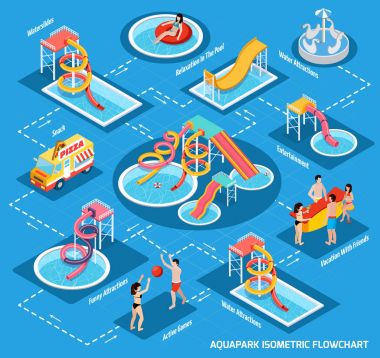 Su Park Aquapark izometrik akış çizelgesi