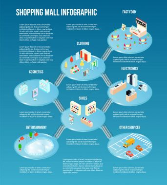 Alışveriş Merkezi Infographic