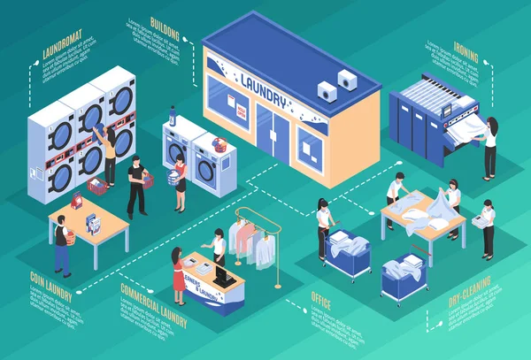 Blanchisserie et nettoyage à sec Isometric Concept — Image vectorielle