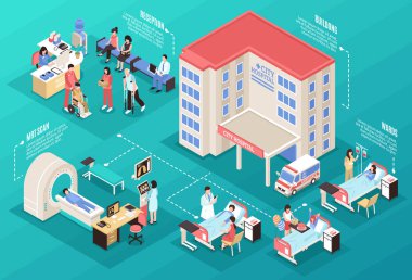 Hastane Isometric Kompozisyonu