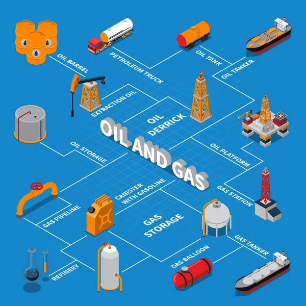 Diagrama de flujo isométrico de petróleo y gas — Archivo Imágenes Vectoriales