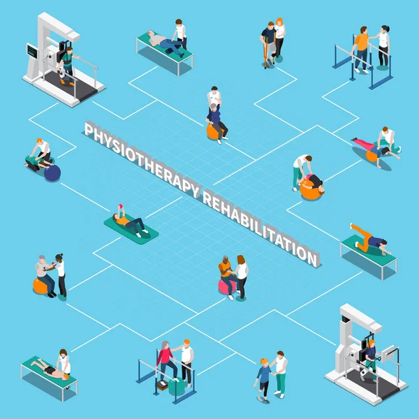 Organigramme isométrique de réadaptation en physiothérapie — Image vectorielle