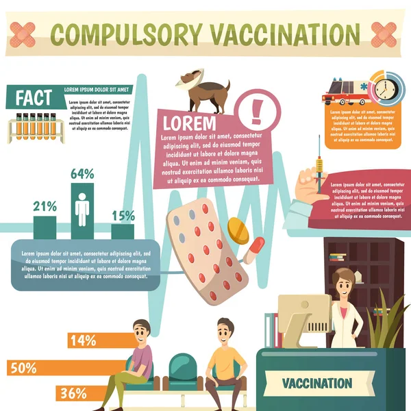 Obowiązkowego szczepienia ortogonalnych Infographic plakat — Wektor stockowy