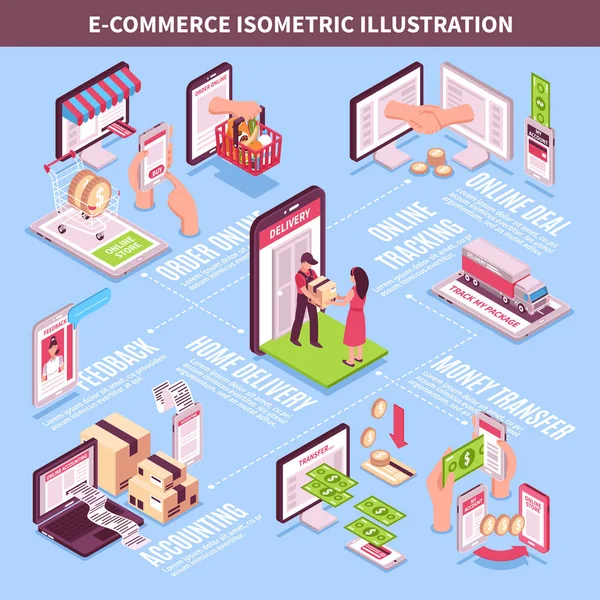 Comercio electrónico Infografías isométricas — Vector de stock