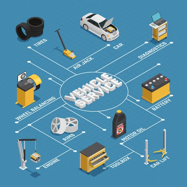 Servicio de mantenimiento de automóviles Diagrama de flujo isométrico — Archivo Imágenes Vectoriales