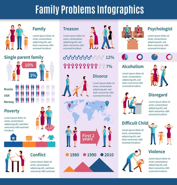 Aile içi sorunlar Infographic Poster — Stok Vektör