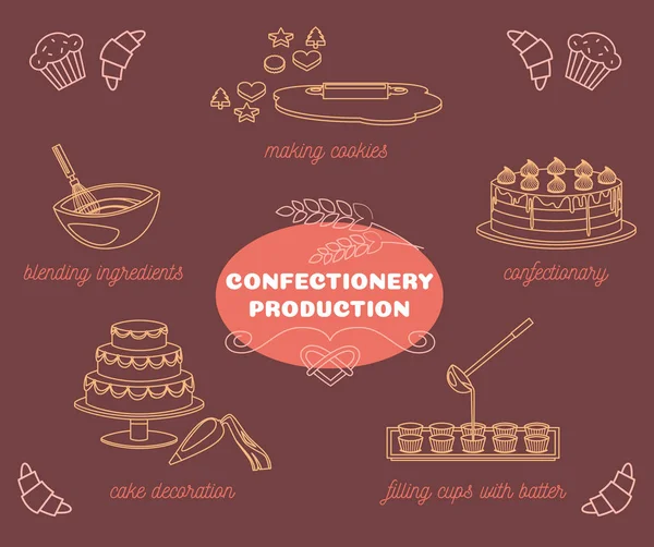 Confectionery Production Cartoon Icons Set — Stock Vector