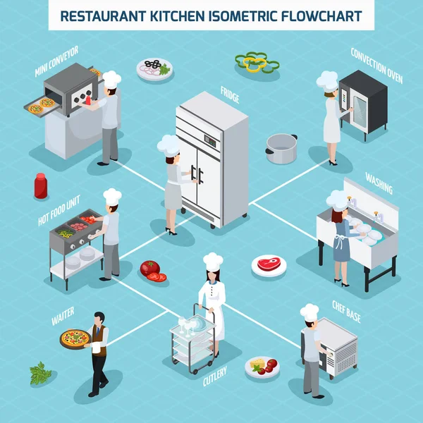 Diagrama de flujo isométrico de cocina profesional — Archivo Imágenes Vectoriales