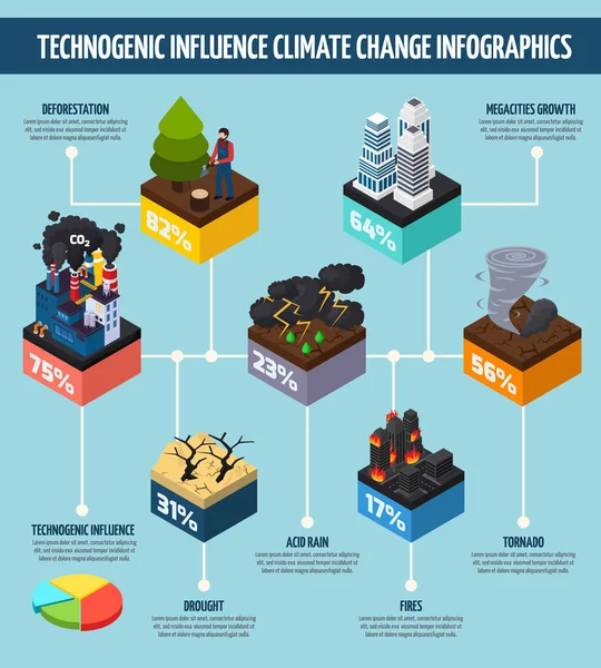 Influencia de la actividad humana Infografías del cambio climático — Archivo Imágenes Vectoriales