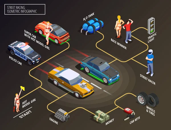 街头赛车流程图图表 — 图库矢量图片