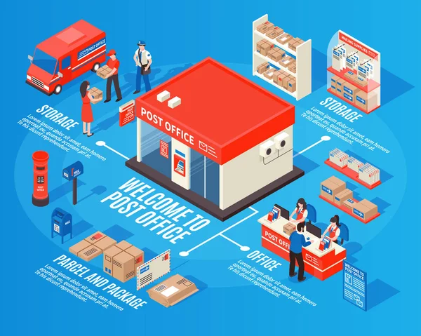 Infografías isométricas de la oficina de correos — Archivo Imágenes Vectoriales