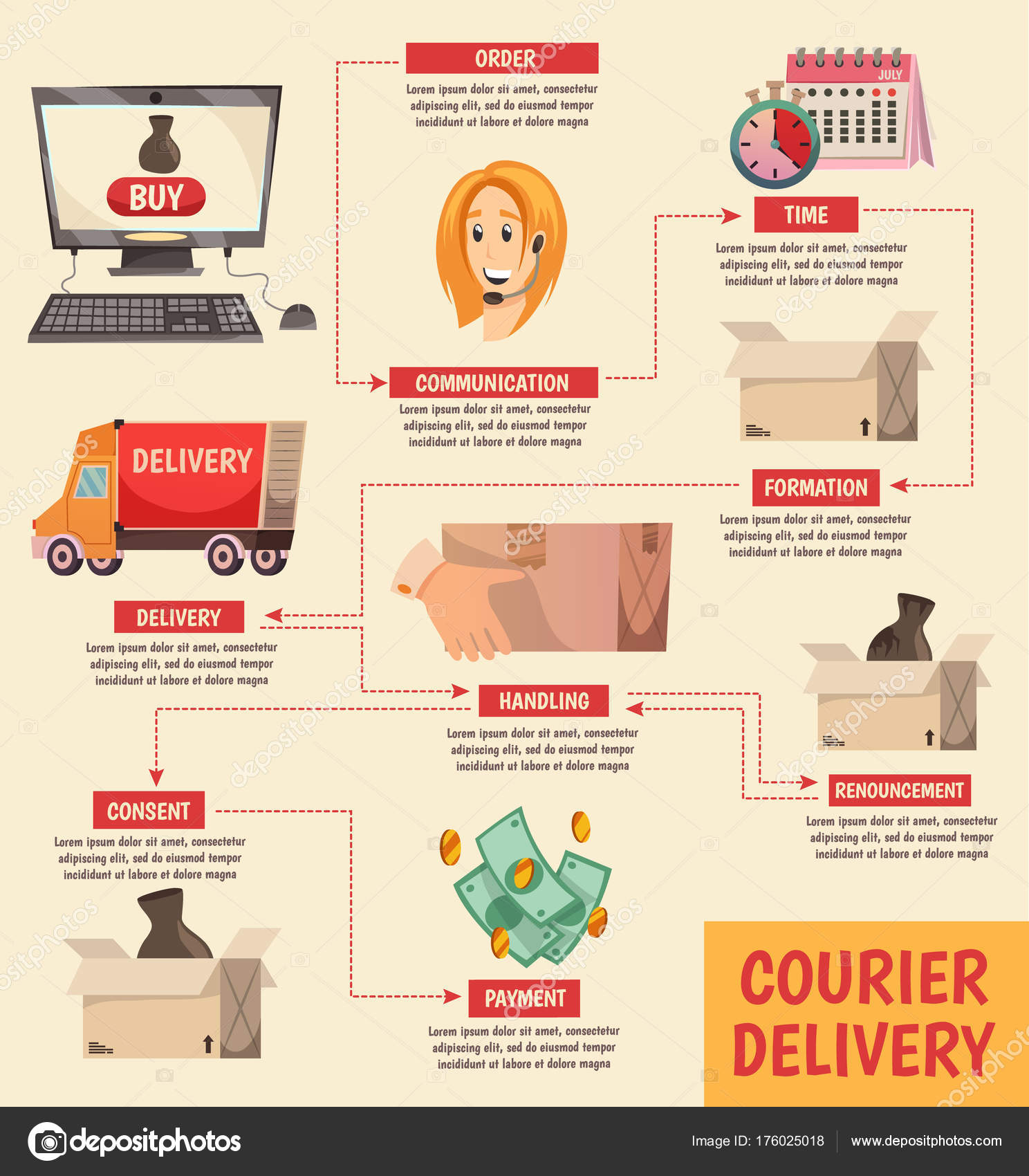 Courier Service Process Flow Chart