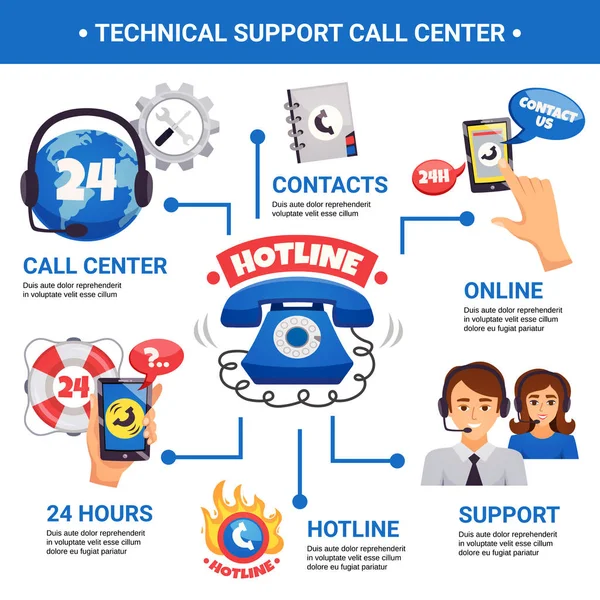 Call Center Hotline Інфографічний плакат — стоковий вектор