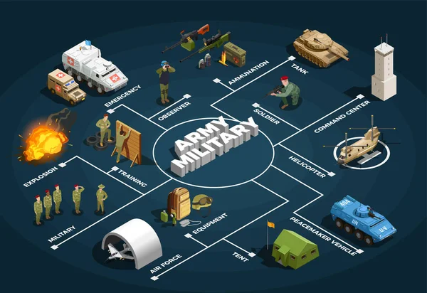 Cartel del diagrama de flujo isométrico militar del ejército — Vector de stock