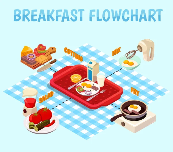 Organigramme isométrique de cuisson du petit déjeuner — Image vectorielle