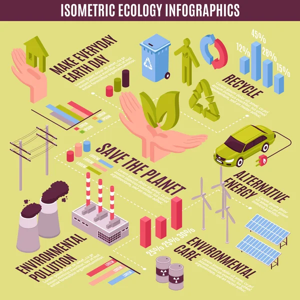 Izometrické ekologie Infographic koncept — Stockový vektor