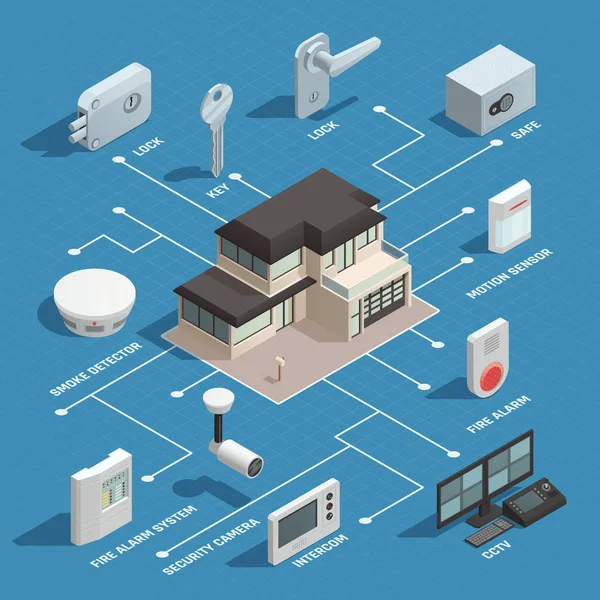 Flujo isométrico de la casa inteligente — Vector de stock