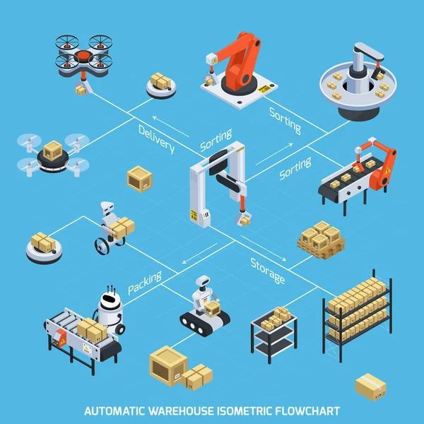 Automatic Warehouse Isometric Flowchart — Stock Vector