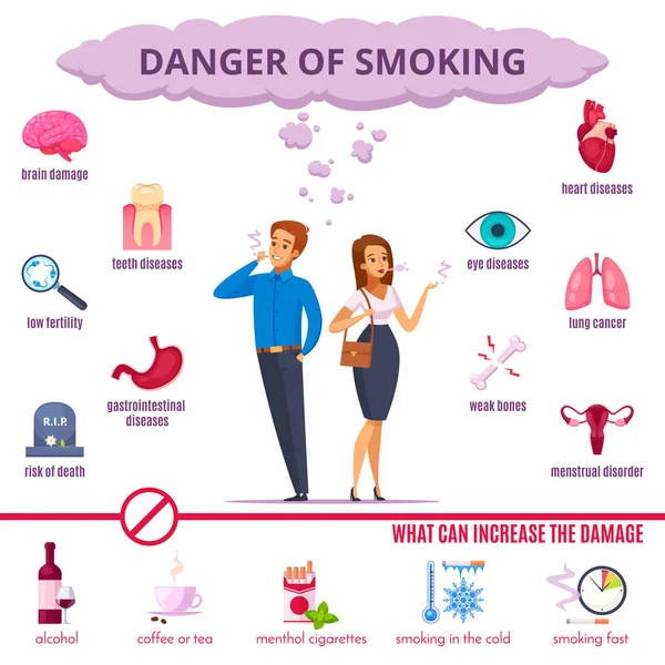 Smoking Danger Cartoon Set — Stock Vector