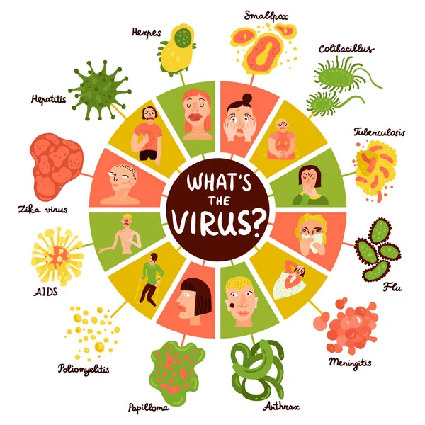 Trousse d'infographie sur les virus humains — Image vectorielle