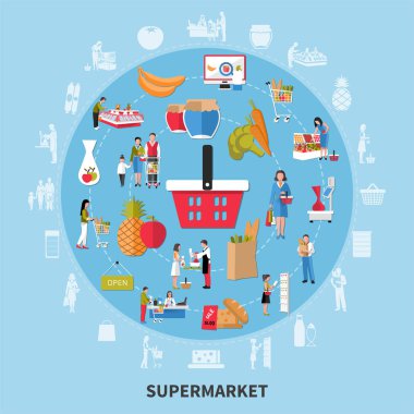 Süpermarket yuvarlak kompozisyon
