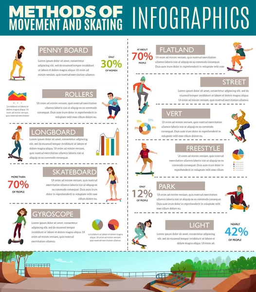 Tonåringar som skridskoåkning Infographics — Stock vektor