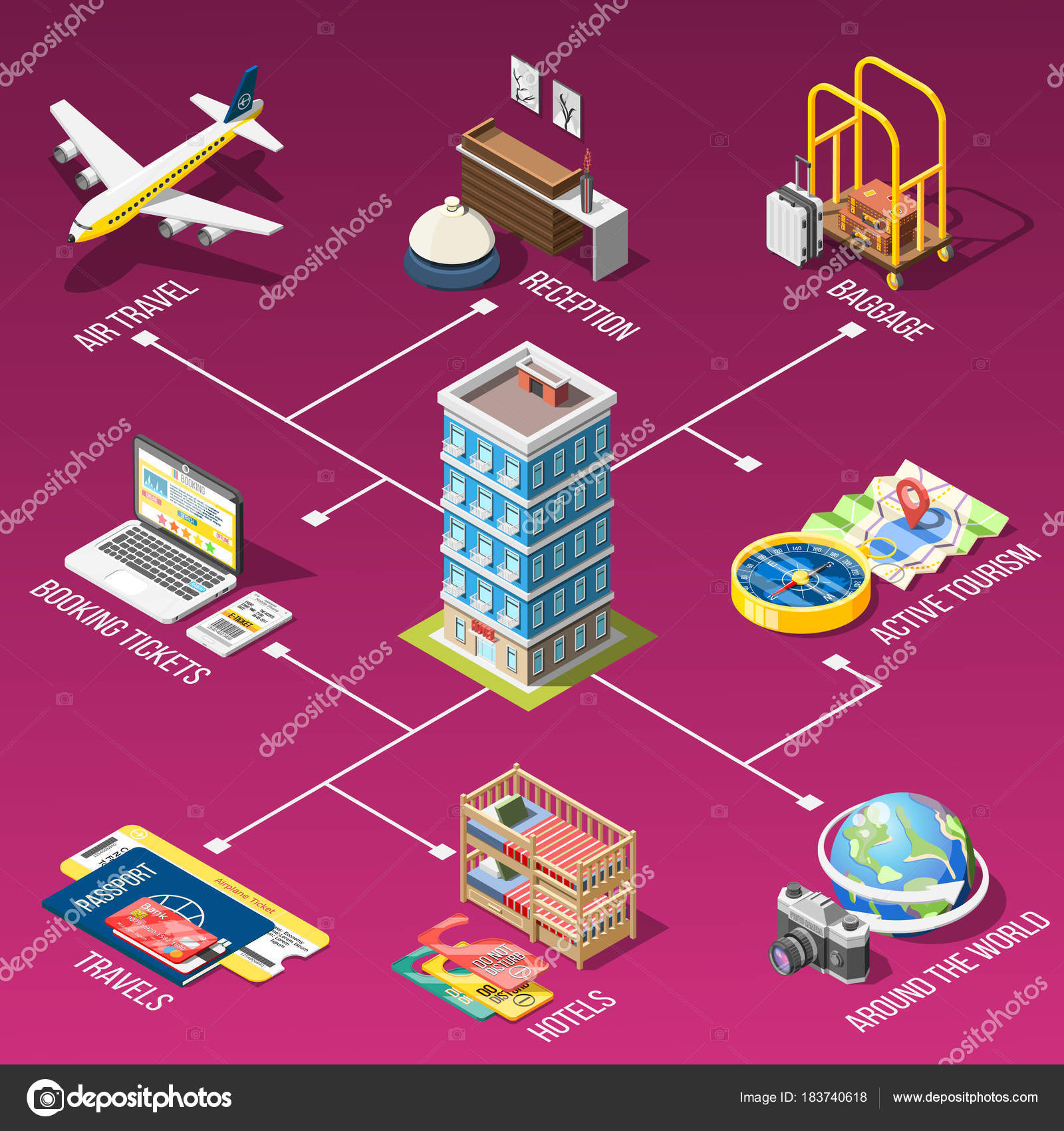 Travel Isometric Flowchart Stock Vector by ©macrovector 183740618