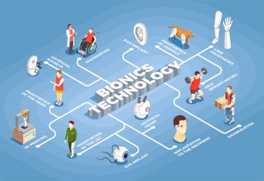 Biyonik teknoloji izometrik akış çizelgesi