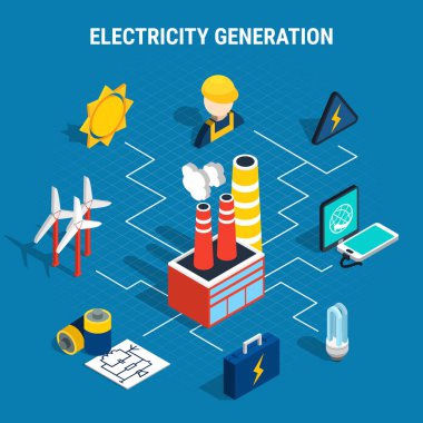 İzometrik elektrik kompozisyon