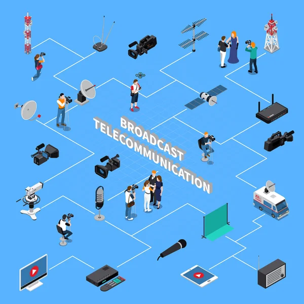 Diagrama de flujo isométrico de telecomunicaciones — Vector de stock