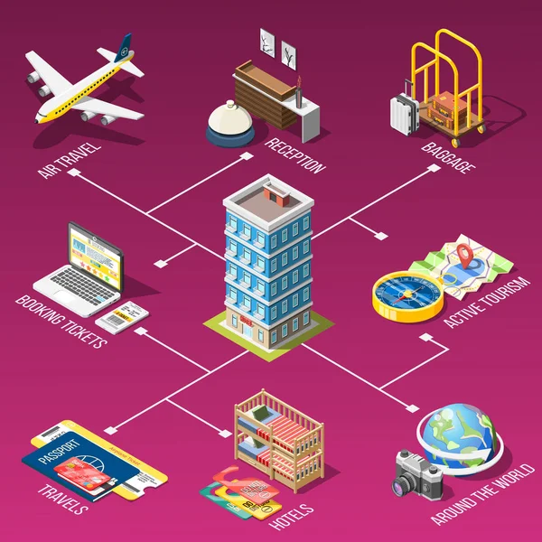 Diagrama de flujo isométrico de viaje — Vector de stock