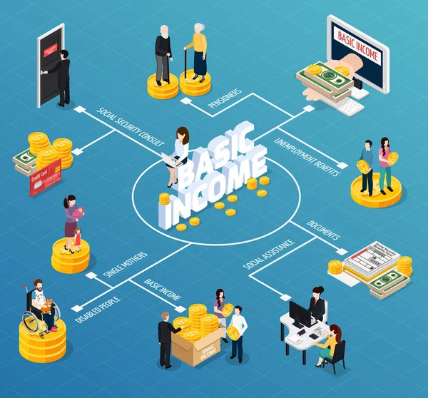 Diagrama de flujo isométrico de la Seguridad Social — Vector de stock