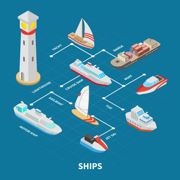 Schiffe isometrisches Flussdiagramm — Stockvektor