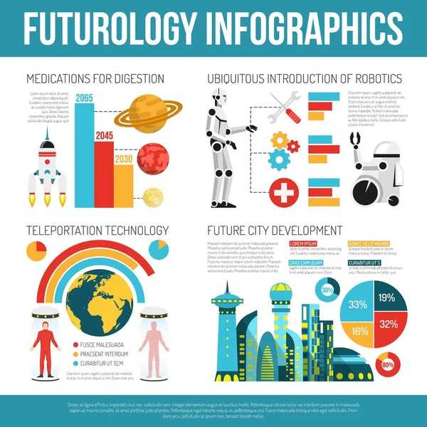 Fütüroloji düz Infographic Poster — Stok Vektör