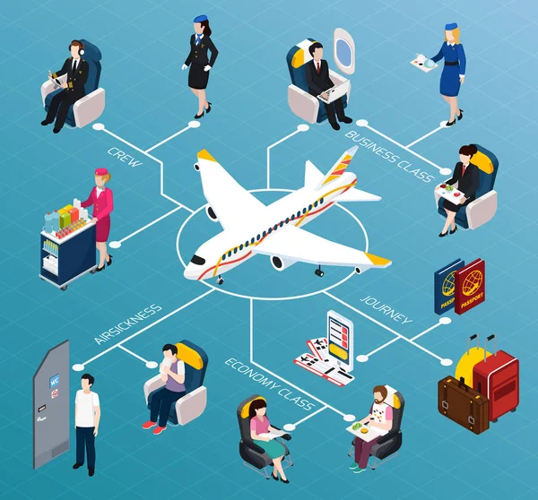 Isometrisches Flussdiagramm für Flugpassagiere — Stockvektor